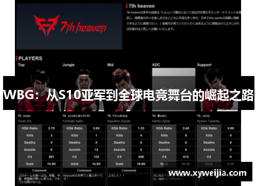 WBG：从S10亚军到全球电竞舞台的崛起之路