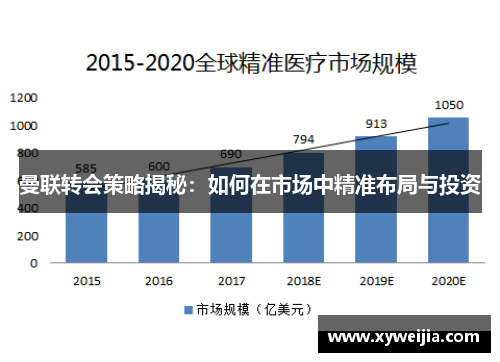 曼联转会策略揭秘：如何在市场中精准布局与投资